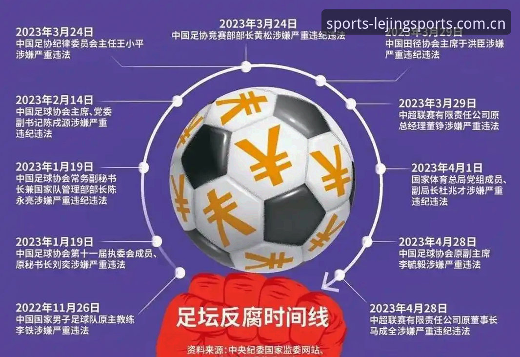 乐竞体育最新版本下载教程 中国足协第三批禁足名单背后:65人受罚,足球反腐进入深水区
