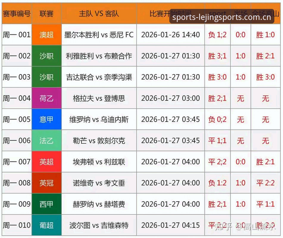 2030世界杯扩军至66队？乐竞体育平台带你深度解读这场足球变革